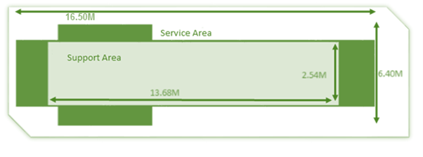 Area Requirements