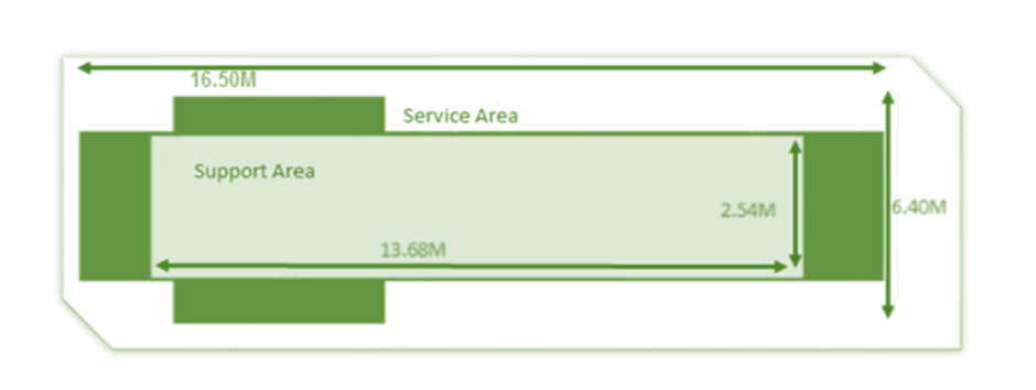 Burgess Diagnostics External Area Requirements
